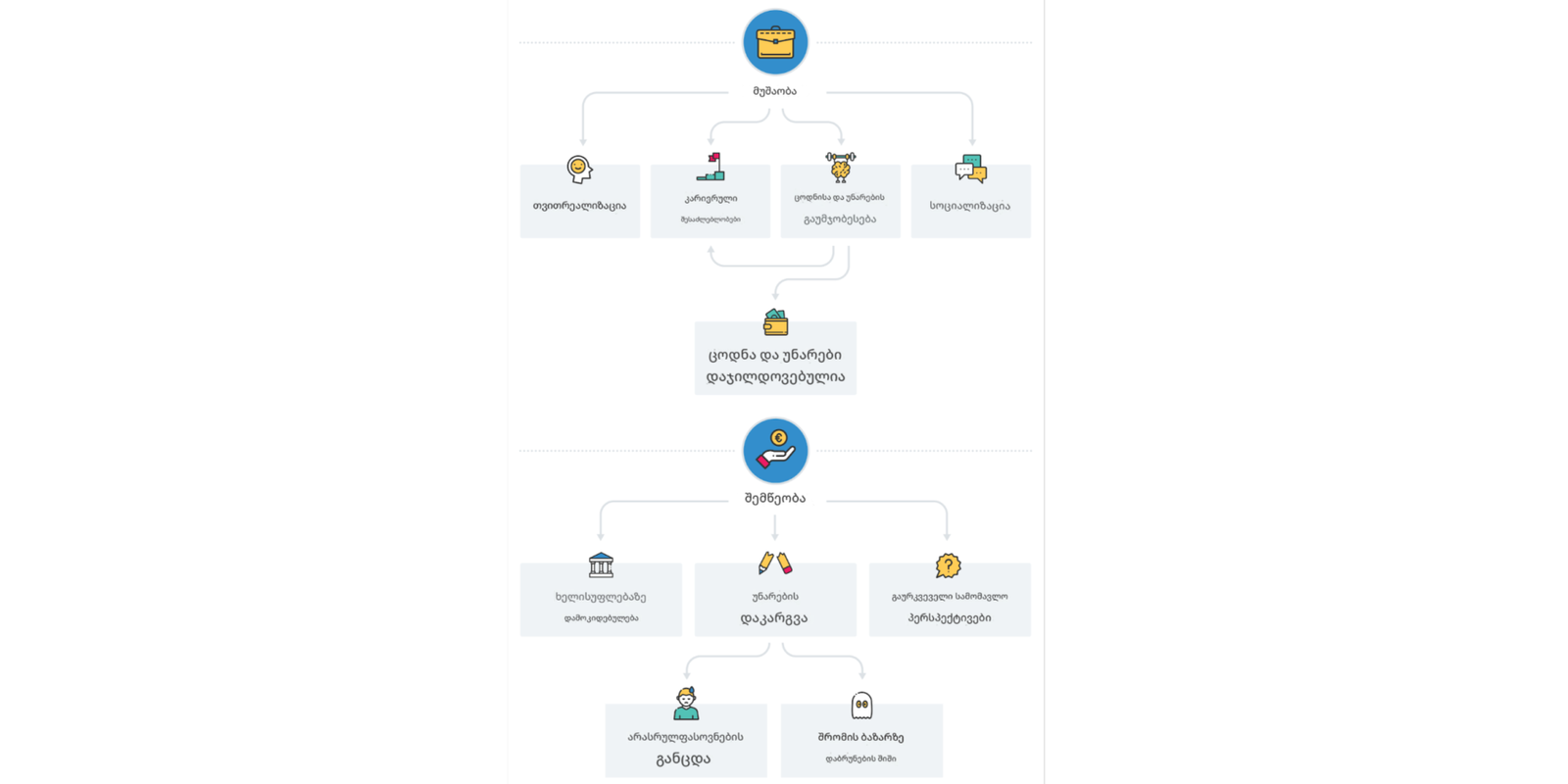 რომელია უკეთესი: 400 ევრო შემწეობა თუ 400 ევრო ხელფასი?