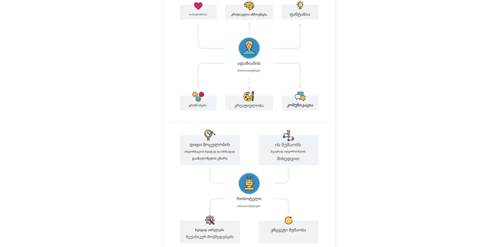 ჩაანაცვლებენ თუ არა რობოტები ადამიანებს?