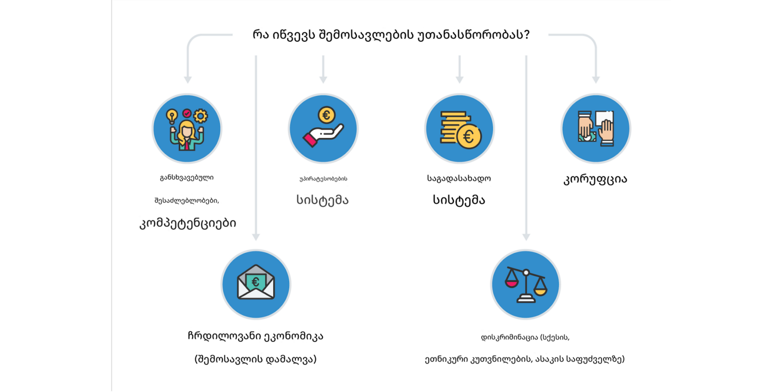ნაპრალი მდიდრებსა და ღარიბებს შორის