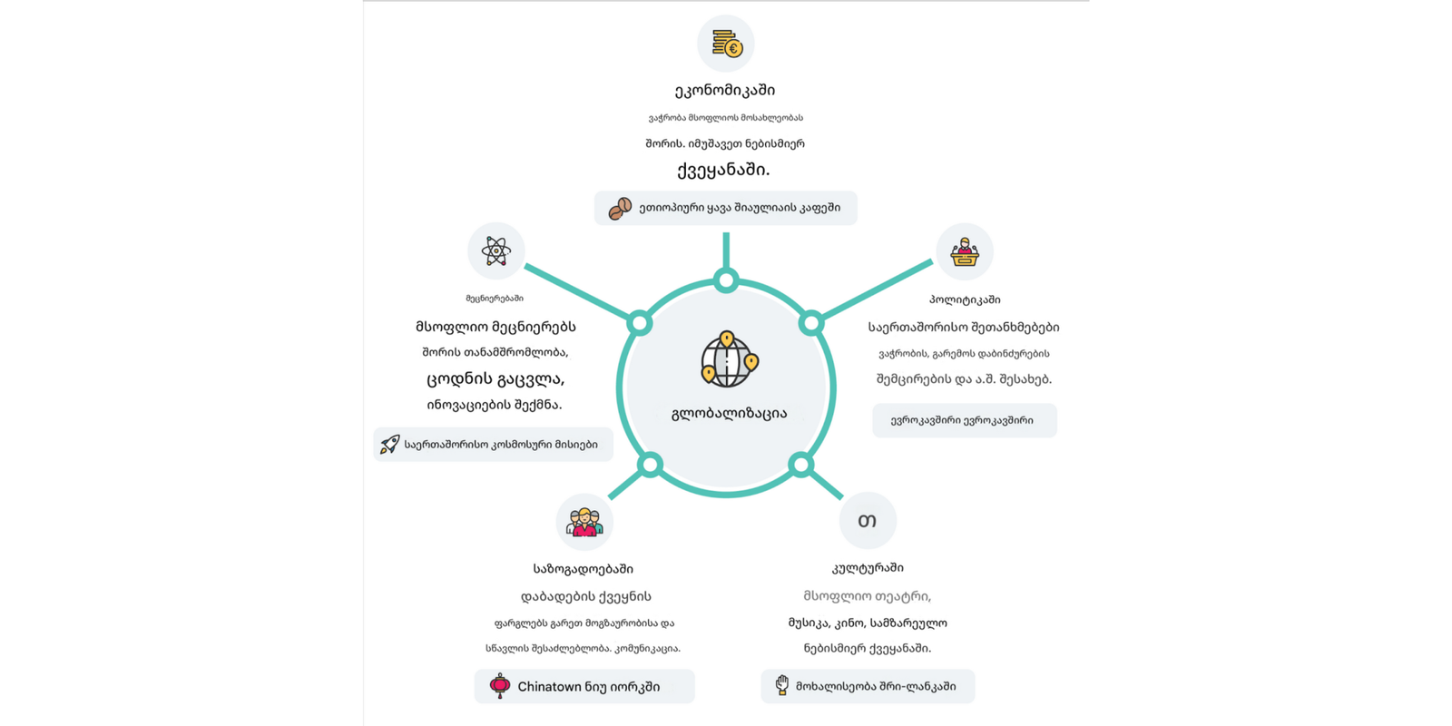 შეუძლია თუ არა გლობალიზაციას შეამციროს ბზარი მდიდრებსა და ღარიბებს შორის?