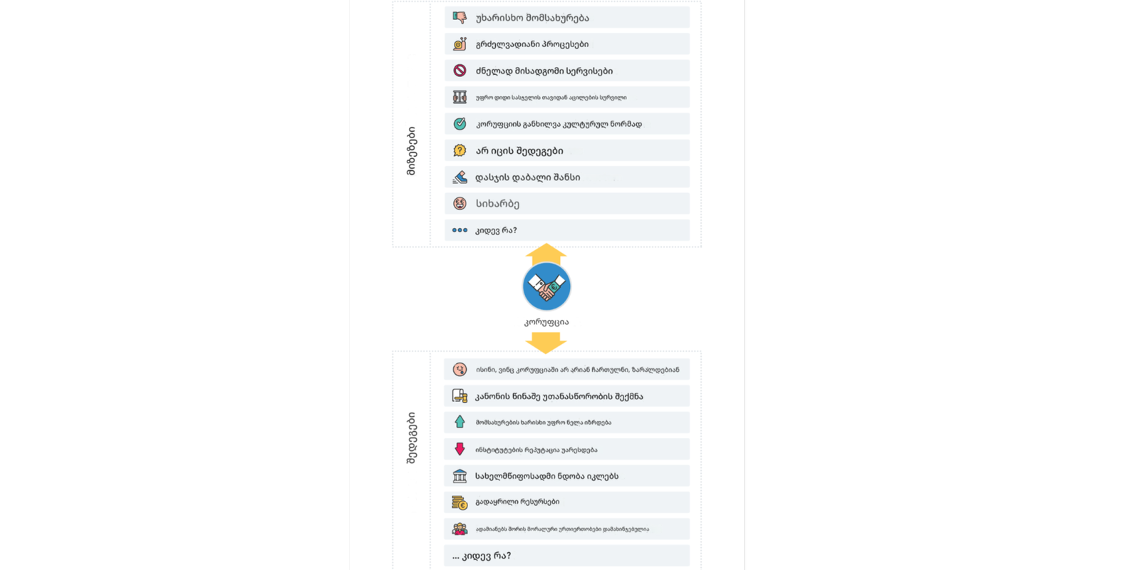 კორუფცია ჯანდაცვის სისტემაში