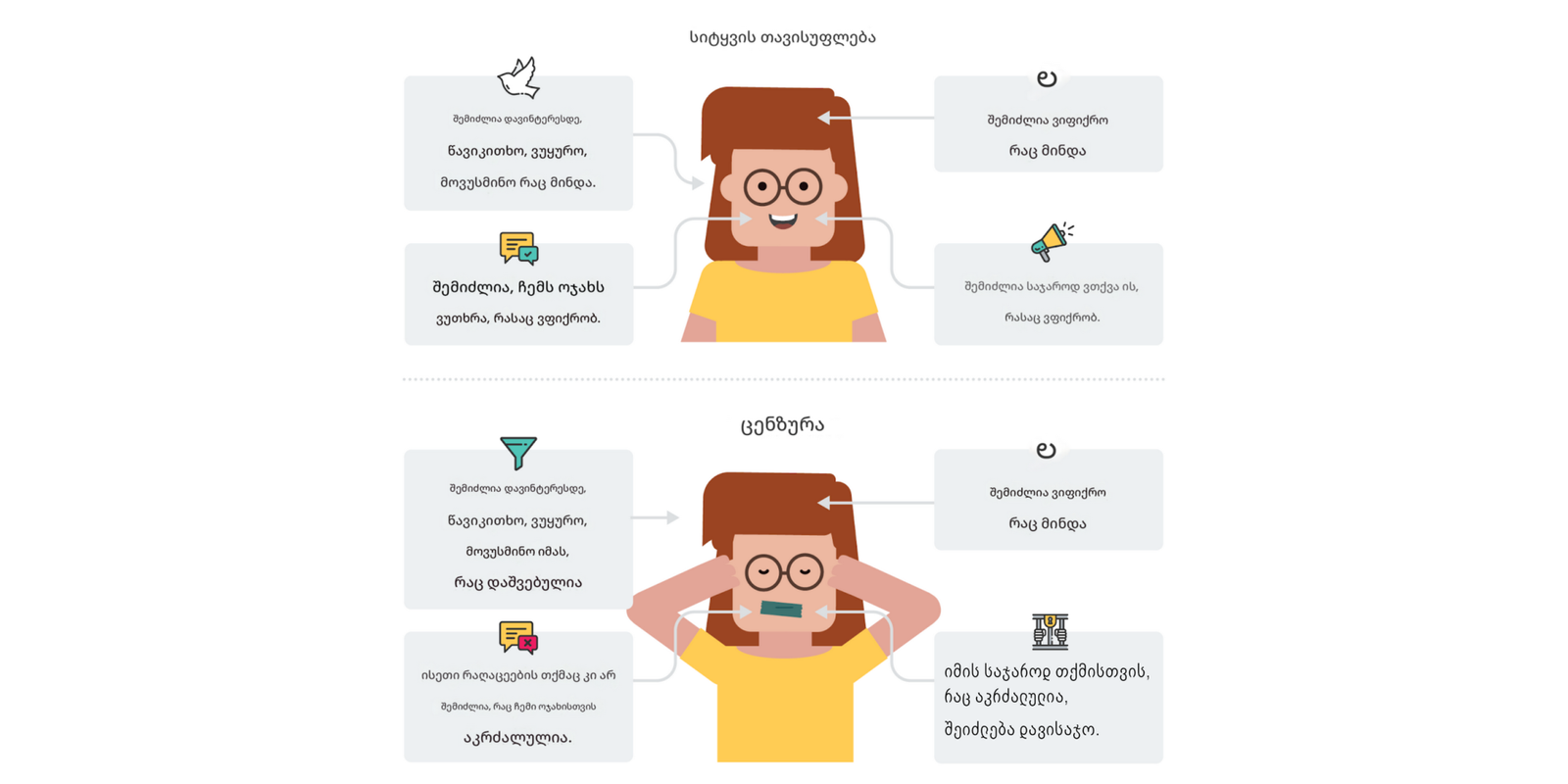 ჩვენს ქვეყანაში სიტყვის თავისუფლებაა?