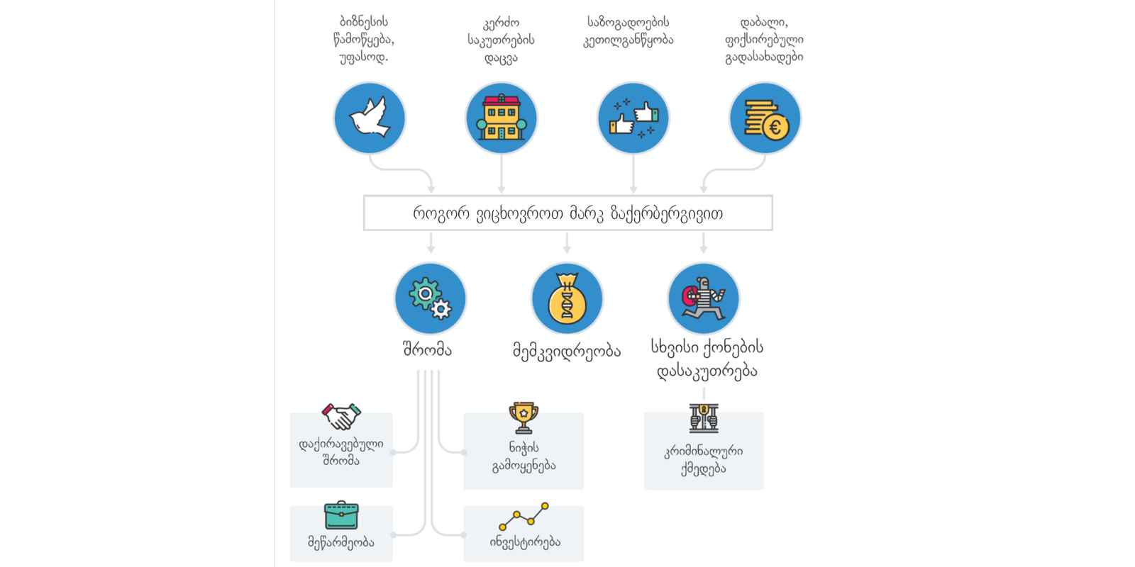 როგორ ვიცხოვროთ მარკ ზაქერერბერგის მსგავსად?