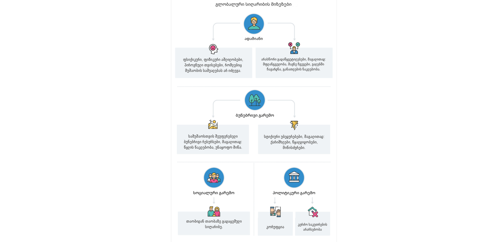 რატომ არის მსოფლიოში ჯერ კიდევ შიმშილის შემთხვევები?